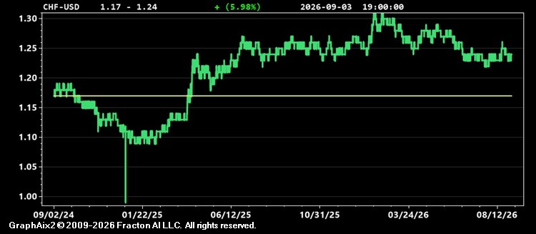 chf-usd.jpg